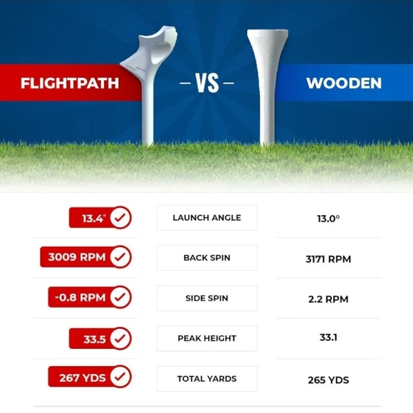 FLIGHTPATH Premium Golf Tees - 16 Premium x 2.75" Tees - Picture 6 of 11